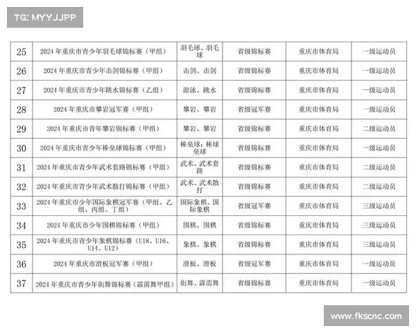 体育赛事级别排名 体育赛事级别排名